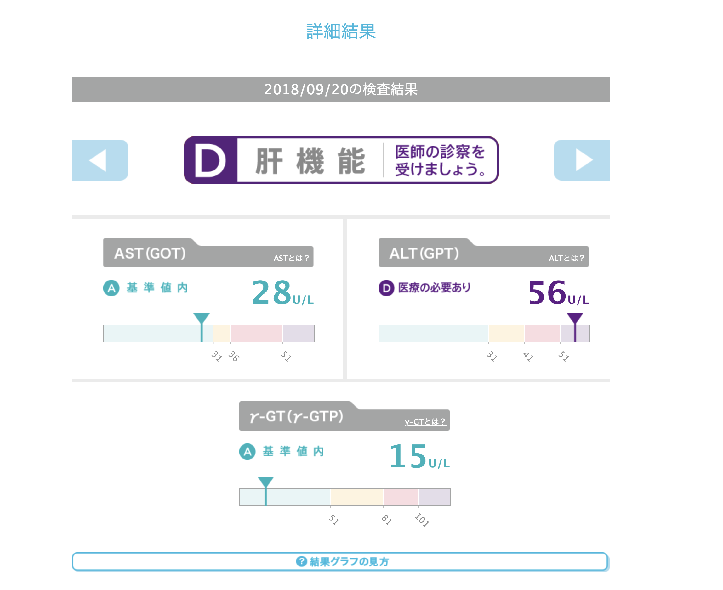 スマホDEドッグ結果発表